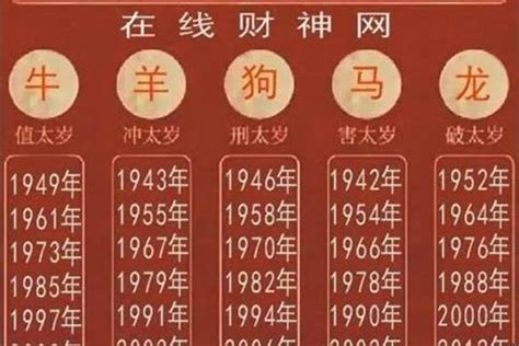 1986属|86年属什么生肖 86年属什么的生肖